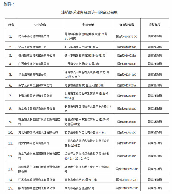 國家郵政局：15家企業快遞業務經營許可被注銷